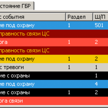 Профессиональное ПО Андромеда "Центр Охраны"для организации пультовой охраны