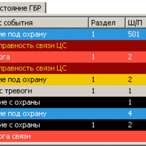 Профессиональное ПО Андромеда "Центр Охраны"для организации пультовой охраны